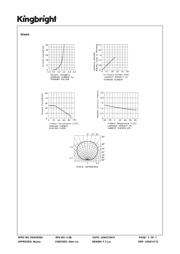 APFA2507QBDSEEZGKC datasheet.datasheet_page 5