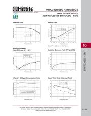 HMC349MS8GE datasheet.datasheet_page 2