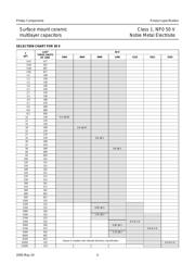 CC0603DRNPO9BN8R2 datasheet.datasheet_page 4