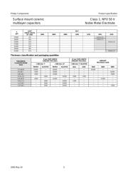 CC0603DRNPO9BN8R2 datasheet.datasheet_page 5