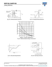 IRFP150 datasheet.datasheet_page 6