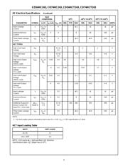 CD74HC243M datasheet.datasheet_page 4