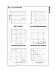 BUT11 datasheet.datasheet_page 3