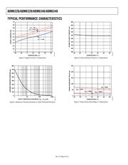 ADM6326 datasheet.datasheet_page 6