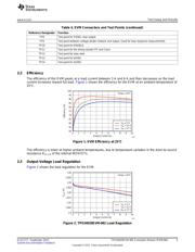 TPS54020EVM-082 datasheet.datasheet_page 5