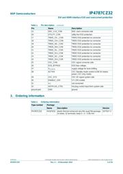 IP4787CZ32 数据规格书 4