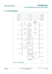 IP4787CZ32 datasheet.datasheet_page 5