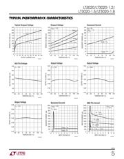 LT3020EMS8 datasheet.datasheet_page 5