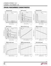 LT3020EMS8 datasheet.datasheet_page 6