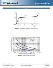 JANTX1N5283 datasheet.datasheet_page 4