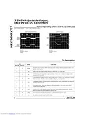 MAX756 datasheet.datasheet_page 4