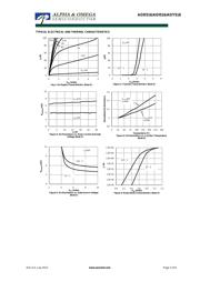 AOD516 datasheet.datasheet_page 3