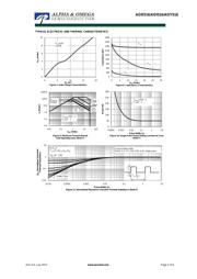 AOD516 datasheet.datasheet_page 4