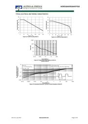 AOD516 datasheet.datasheet_page 5