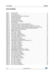 LSM9DS0TR datasheet.datasheet_page 6