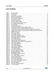 I3G4250DTR datasheet.datasheet_page 4