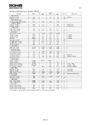 BD9882FV datasheet.datasheet_page 2