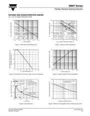 SM6T6V8A-E3/51 datasheet.datasheet_page 3