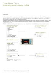 CM15/000S0E0/STD datasheet.datasheet_page 2