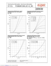 FD800R33KL2C-K-B5 datasheet.datasheet_page 4