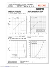 FD800R33KL2C-K-B5 datasheet.datasheet_page 5