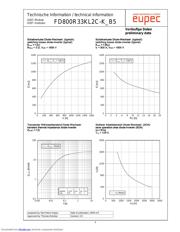 FD800R33KL2C-K-B5 datasheet.datasheet_page 6