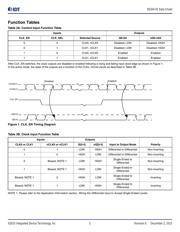 85304AG-01LFT datasheet.datasheet_page 3