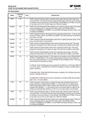 XR16L2752CJ-F datasheet.datasheet_page 4