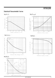 STD123S datasheet.datasheet_page 3