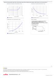 LQM2MPN4R7MG0L datasheet.datasheet_page 2