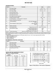 MC74HC1G00DFT2G datasheet.datasheet_page 2