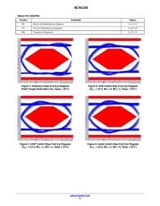 NCN1154MUTAG datasheet.datasheet_page 6