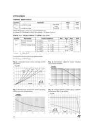 STPS61-150CW datasheet.datasheet_page 2