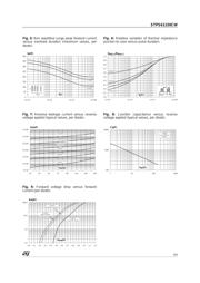 STPS61150CW datasheet.datasheet_page 3