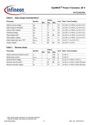 STL90N6F7 datasheet.datasheet_page 6