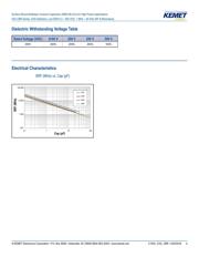 CBR02C120F3GAC datasheet.datasheet_page 4