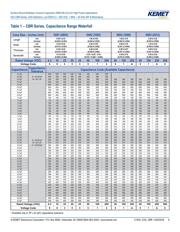 CBR04C120F5GAC datasheet.datasheet_page 6