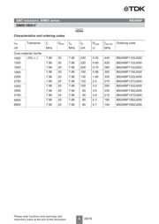 B82498F3681G000 datasheet.datasheet_page 6