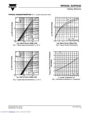 IRF9530 datasheet.datasheet_page 3