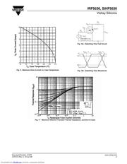 IRF9530 datasheet.datasheet_page 5