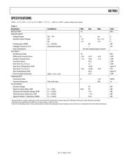 AD7983BCPZ-R2 datasheet.datasheet_page 3