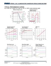 MP1498DJ-LF-Z datasheet.datasheet_page 5