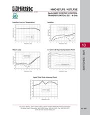 HMC427LP3 datasheet.datasheet_page 4