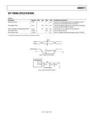 ADN2871ACPZ 数据规格书 5