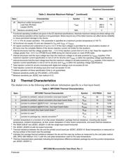 SPC5566MZP132 datasheet.datasheet_page 5