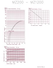 MZ200 datasheet.datasheet_page 3