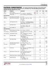 LTM4606EV#PBF datasheet.datasheet_page 3