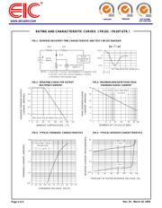 FR107 datasheet.datasheet_page 2