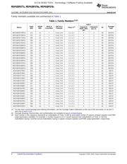 MSP430F6778IPZ datasheet.datasheet_page 4