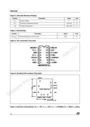 TDA7332D datasheet.datasheet_page 2